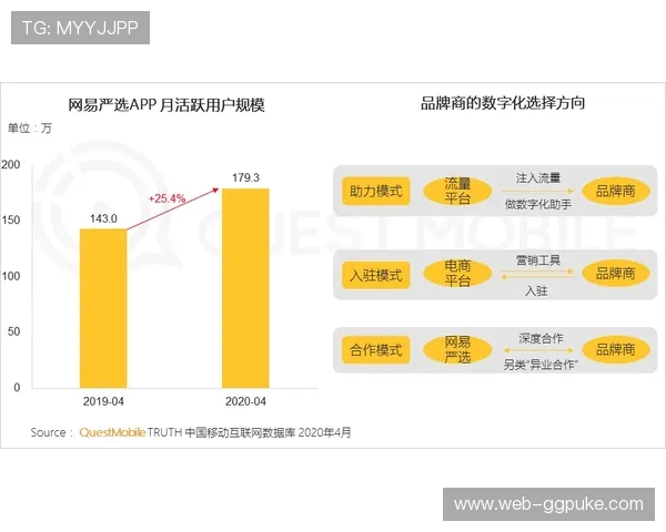 由于订阅流量与社交闭环贯通 体育服务供应链在本阶段实现了投资回报突破